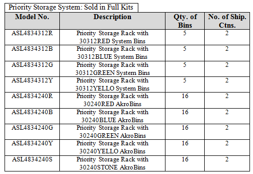 Priority Storage System spec